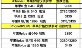 苹果最新爆料价格表,价格表揭秘，高端旗舰与平价机型一网打尽